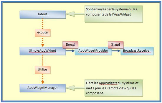 AppWidgetOverviewV4.jpg